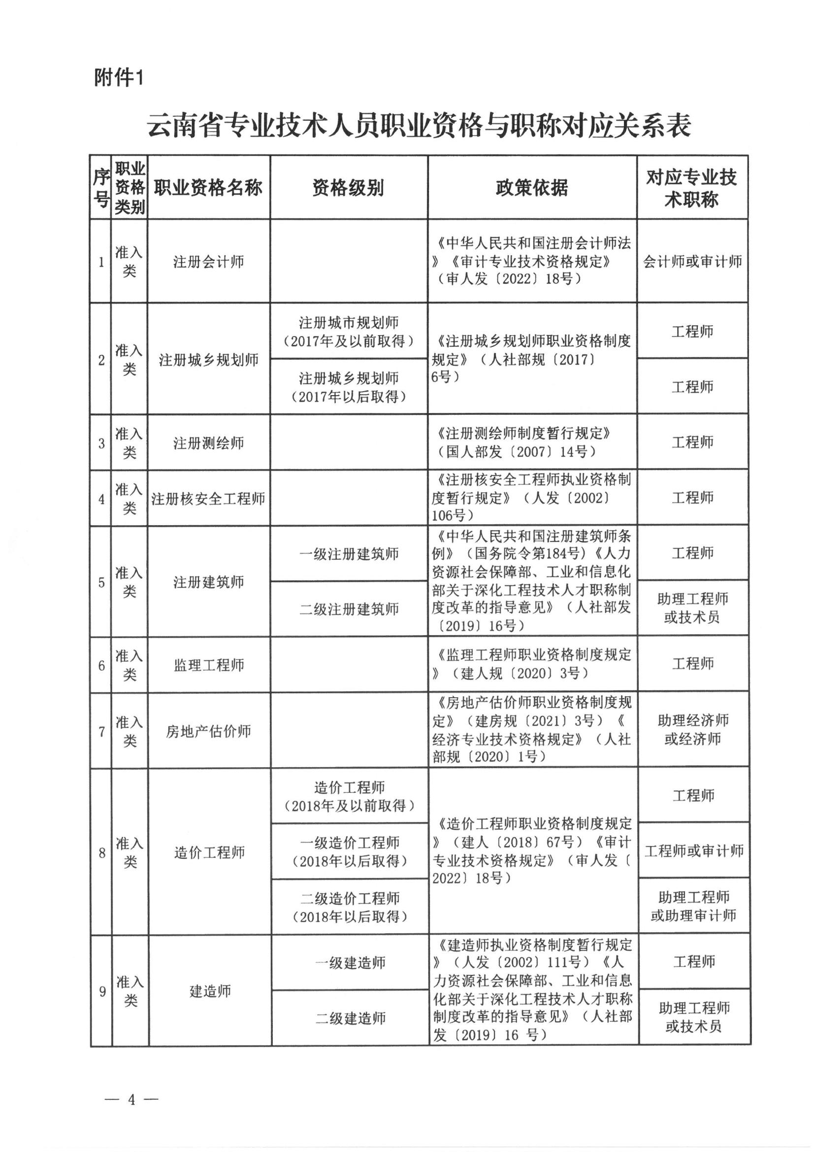 关于开展第十一批《云南省安全技术防范行业资信证》办理工作的通知(2)_03.jpg