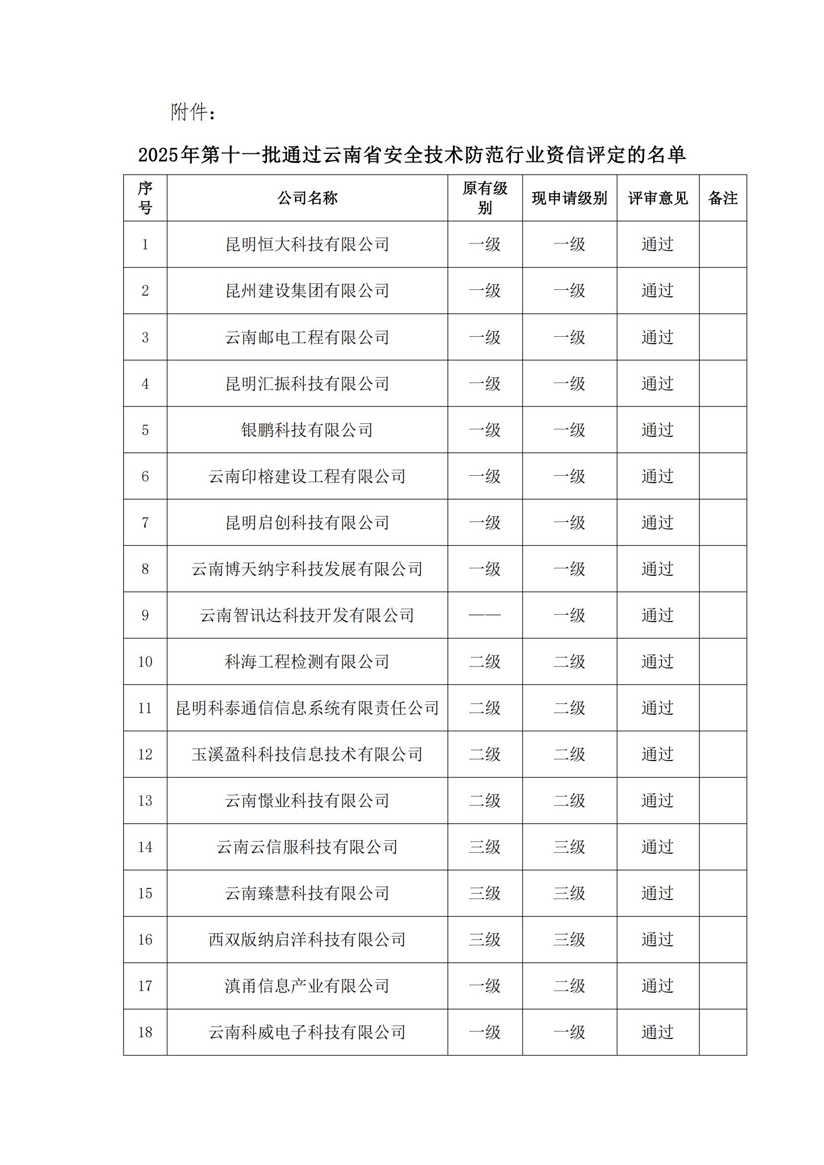 关于2025年第十一批云南省安全技术防范行业资信评定结果的公示_02.jpg