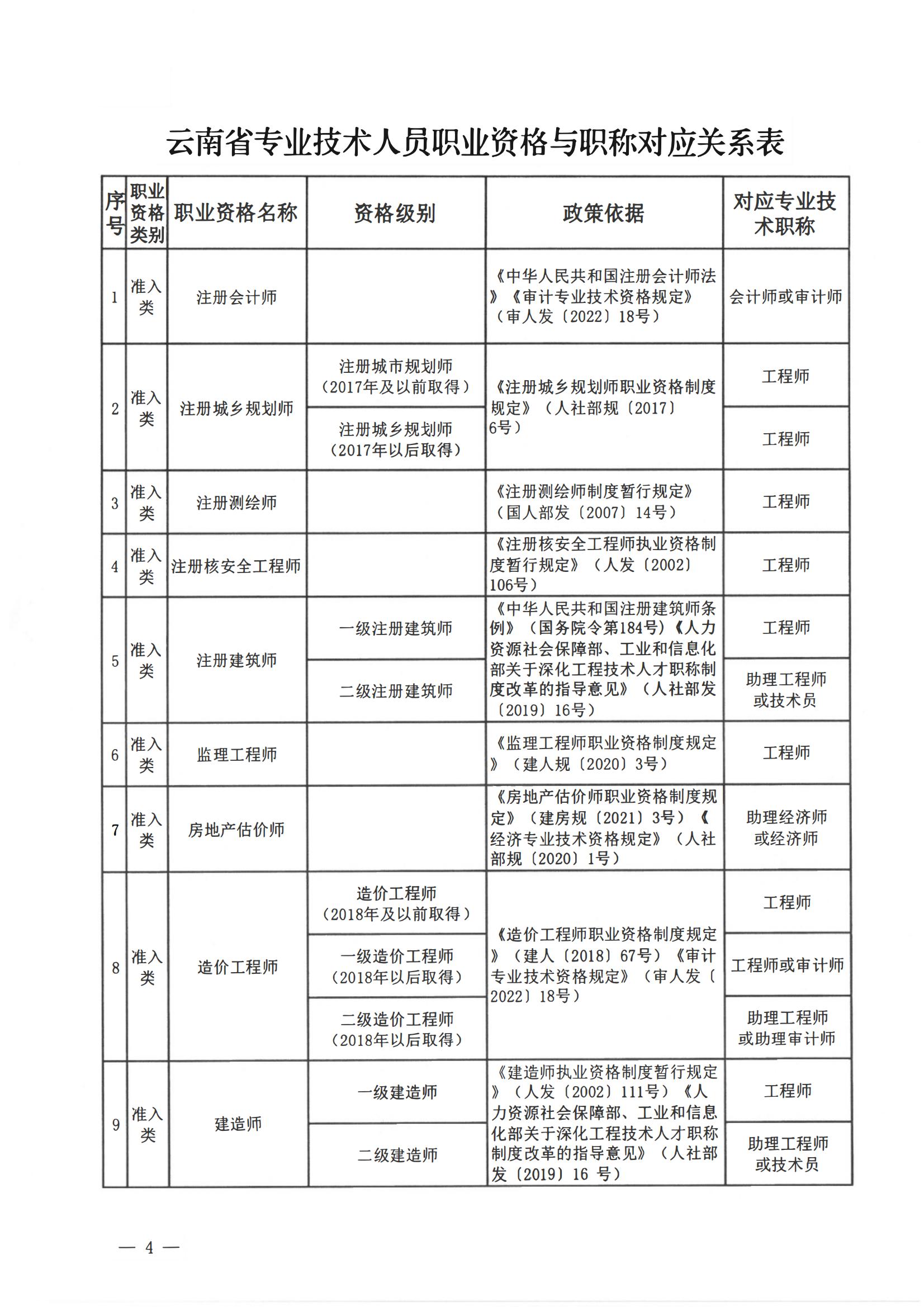 关于开展第十二批《云南省安全技术防范行业资信证》办理工作的通知(2)(1)(1)(1)_05.jpg