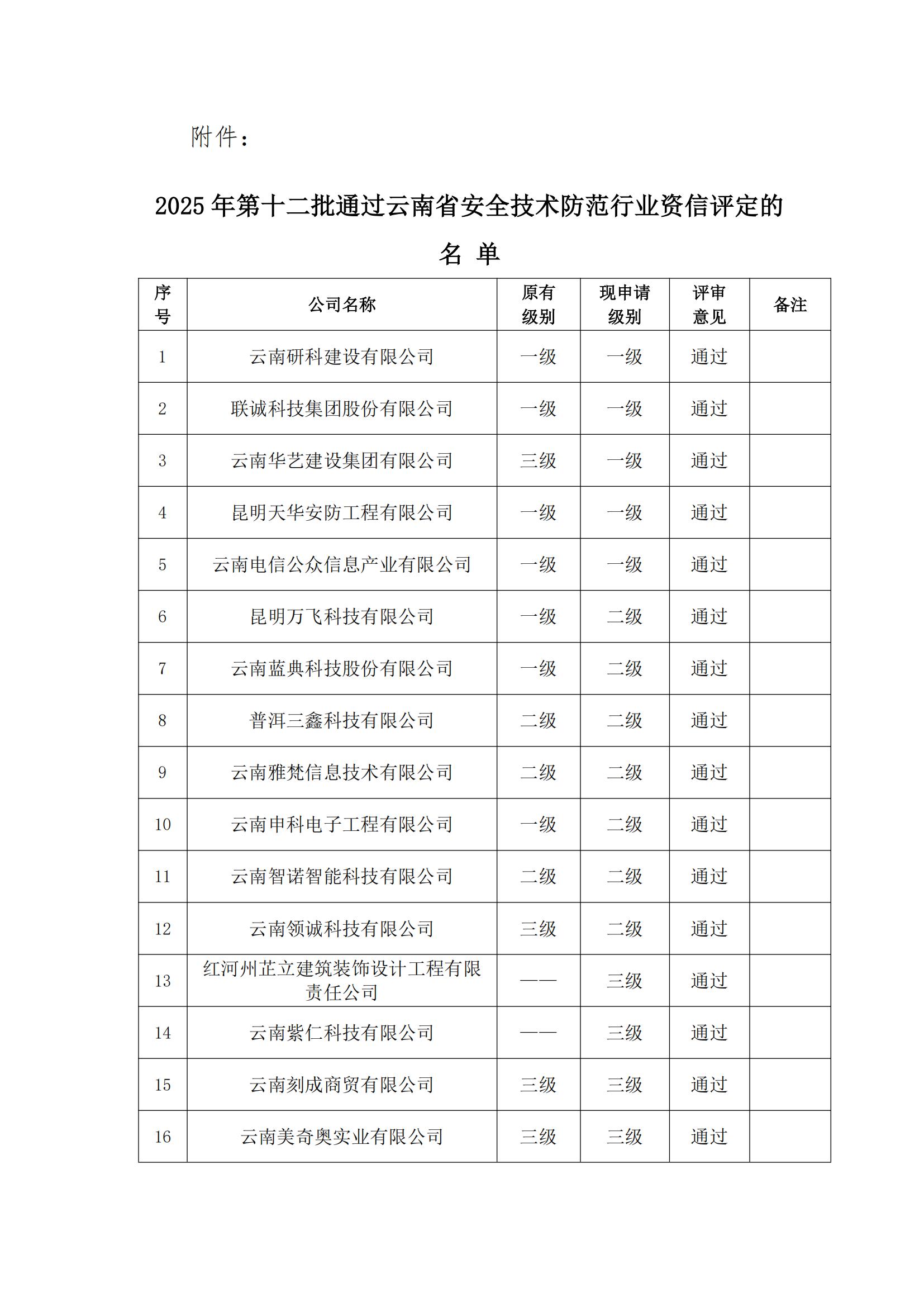 关于2025年第十二批云南省安全技术防范行业资信评定结果的公示_03.jpg