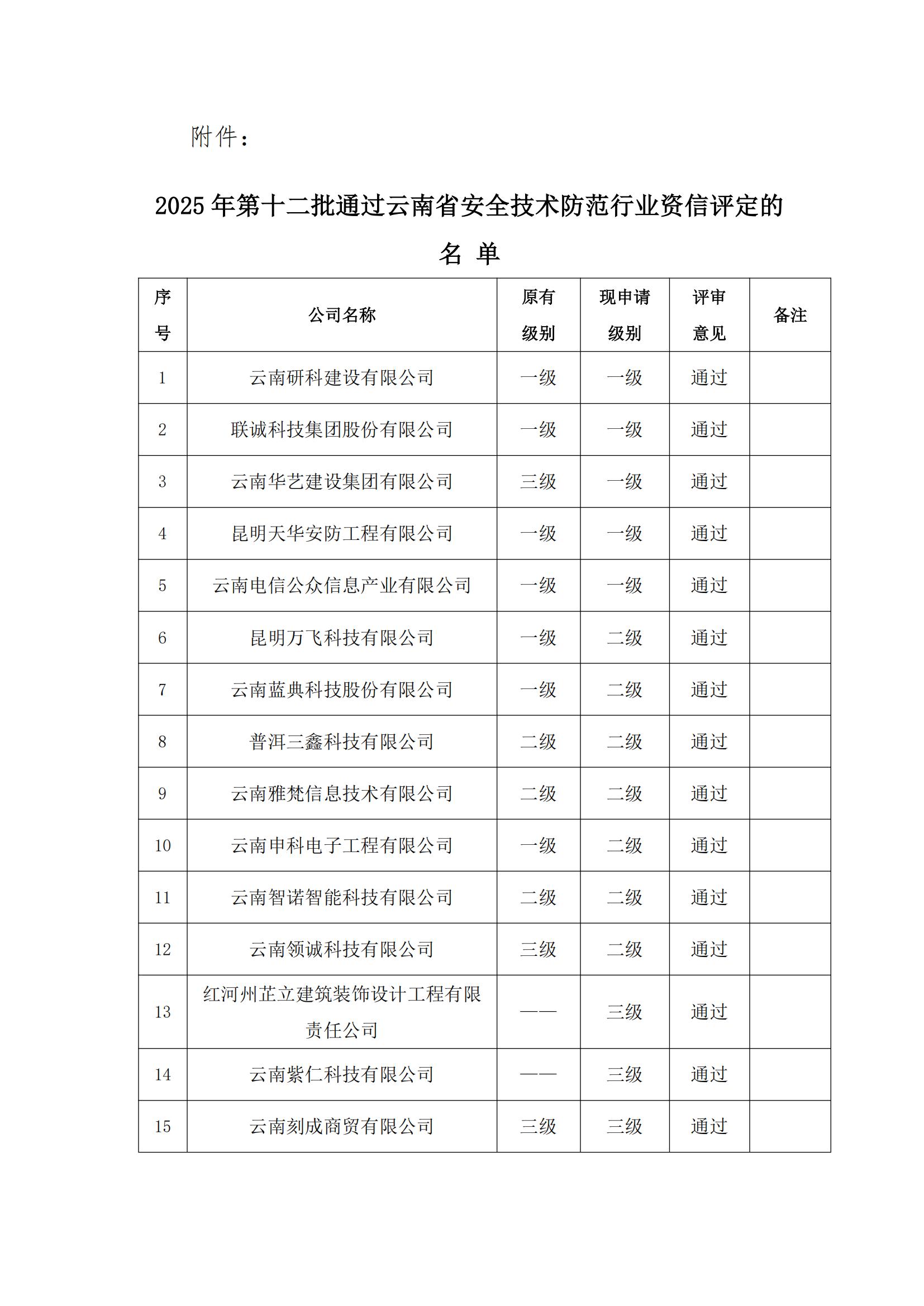 关于第十二批《云南省安全技术防范行业资信证》领证通知(1)_03.jpg