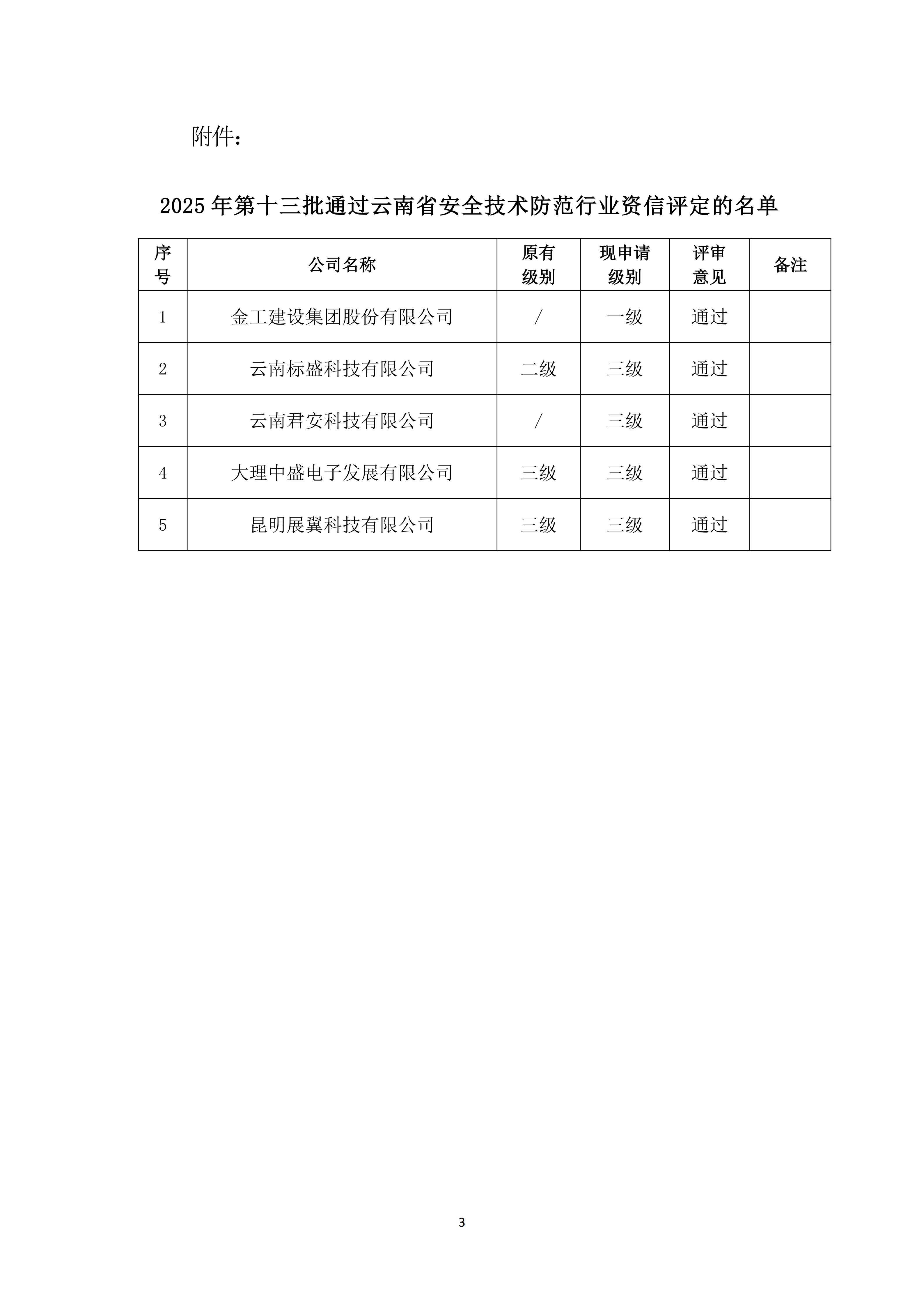 关于2025年第十三批云南省安全技术防范行业资信评定结果的公示(1)_03.jpg